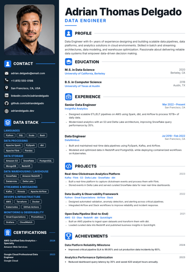 meritCV template option